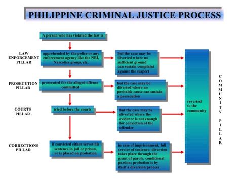 case status inquiry system philippines|Legal Procedures for Checking Criminal Case Status in the .
